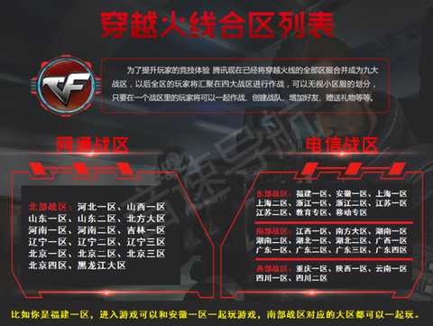 穿越火线合区什么意思[图2]
