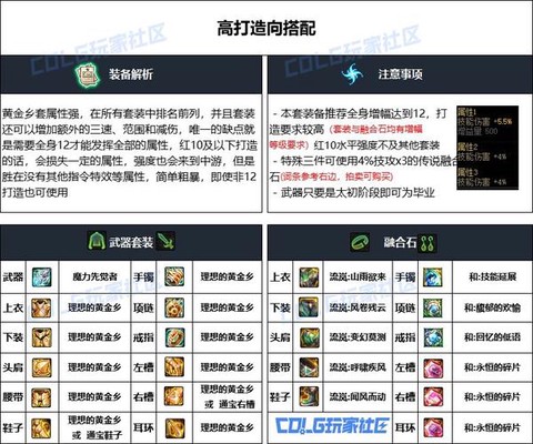 dnf锻造有什么用[图1]