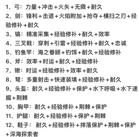 我的世界怎么给武器附魔[图2]