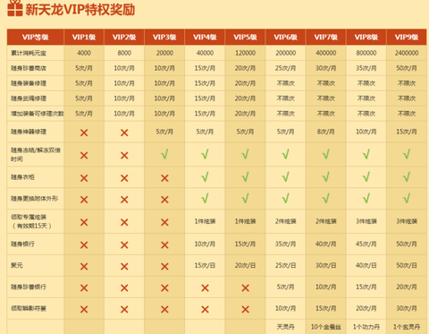 天龙八部vip怎么激活[图1]