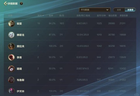 英雄联盟数据怎么看