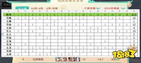 新大话西游什么职业好[图1]