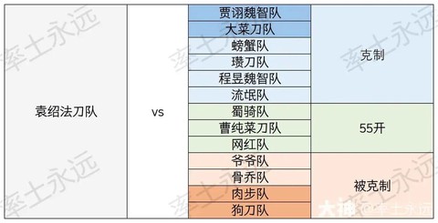 率土之滨如何克制蜀步[图2]