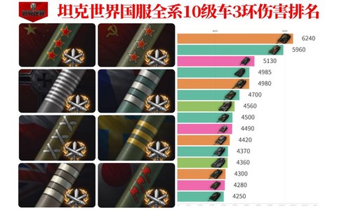 坦克世界的环怎么看[图1]