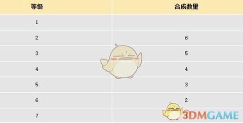 大话西游宝石怎么合成[图1]