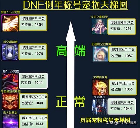 dnf宠物怎么起名字