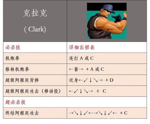 97拳皇技巧怎么打[图2]