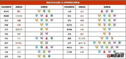 激战2职业怎么转职