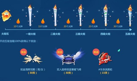 qq飞车火种怎么获得[图2]