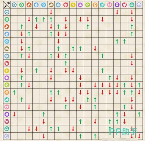 洛克王国什么克制火