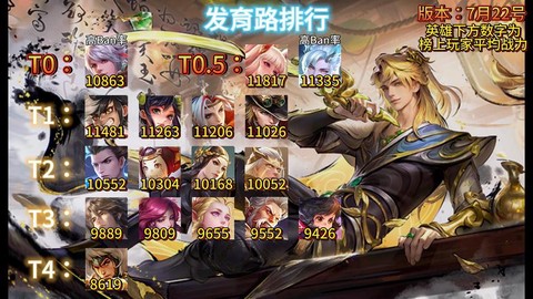 什么是发育王者荣耀