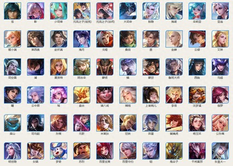 王者荣耀ADC是什么