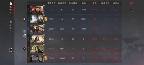 率土之滨刘备怎么用