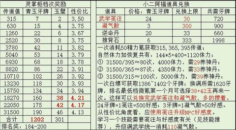 武林外传新手怎么赚钱