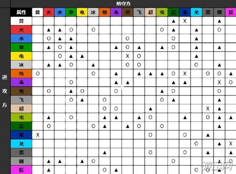 宝可梦草系被什么克制