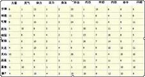 天龙八部3怎么修改密码[图2]
