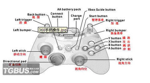 刺客信条怎么用手柄