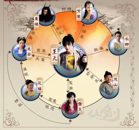 仙剑奇侠传3怎么学[图2]