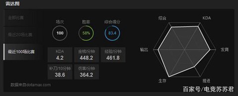 dota2怎么发信号