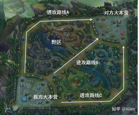 英雄联盟游戏怎么玩