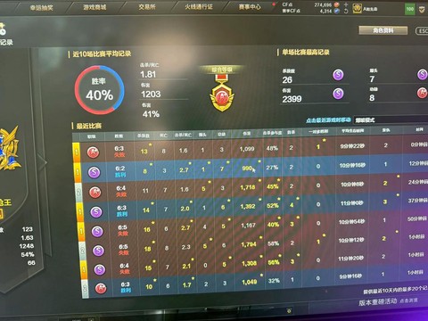 穿越火线怎么清除战绩[图2]