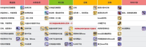 碧蓝航线怎么选择装备