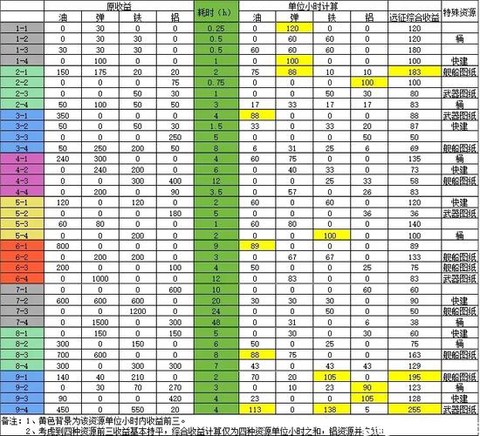 碧蓝航线存粮怎么得[图1]
