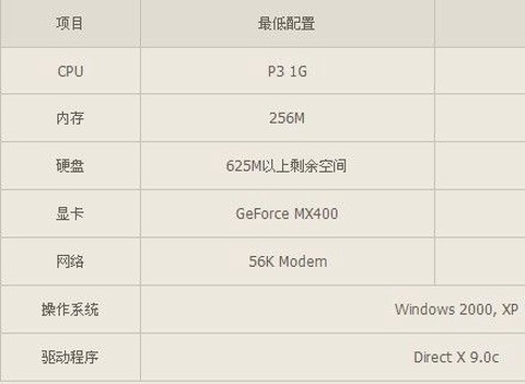穿越火线要求什么配置[图1]