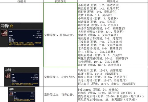 怪物猎人技能怎么获得