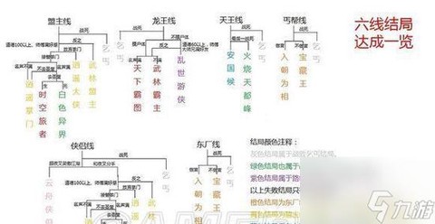 侠客风云传怎么找人