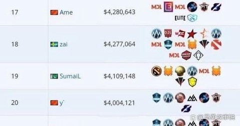 dota2为什么奖金高[图2]