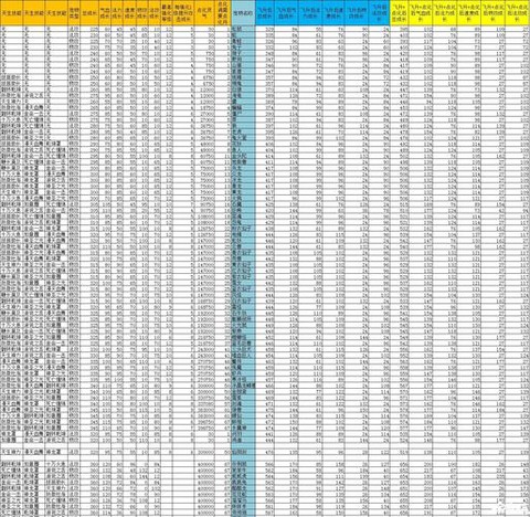 问道手游宝宝怎么洗点