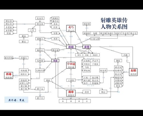 金庸群侠传什么流派[图1]