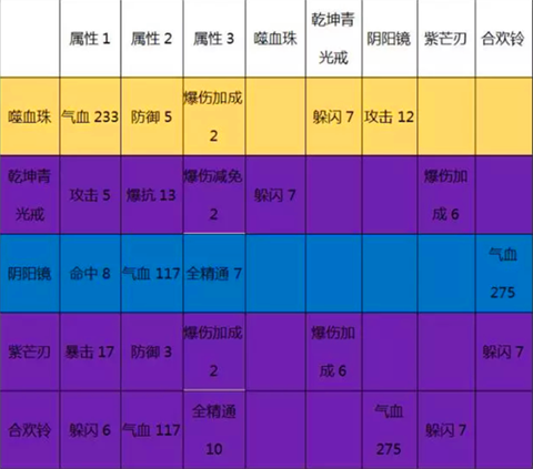 诛仙手游筑基之戒如何