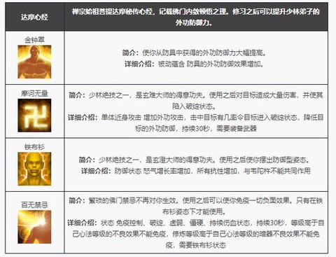 天龙八部3少林怎么玩