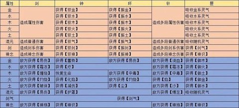大话西游2仙器怎么练器[图1]