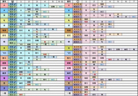 口袋妖怪什么系克什么系[图2]