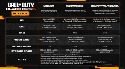 使命召唤要什么配置[图1]