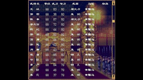 三国群英传智力有什么用