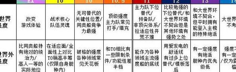 碧蓝航线战舰怎么升级