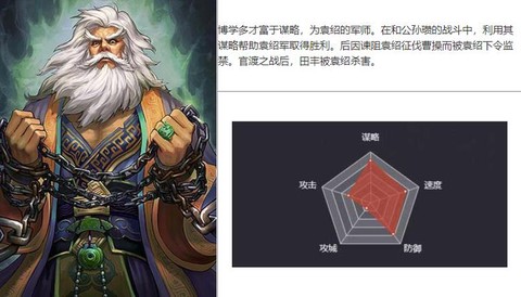 率土之滨田丰怎么样[图1]