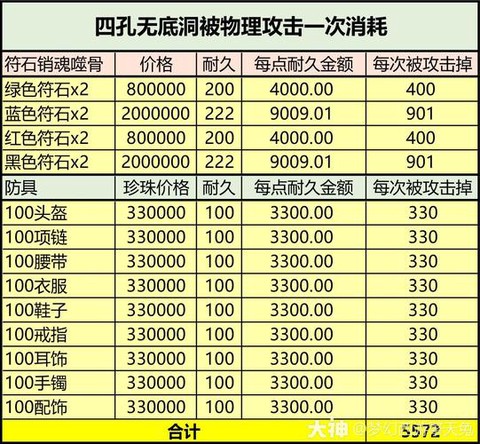 梦幻西游双四孔怎么开