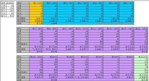大话2黑熊怎么培养