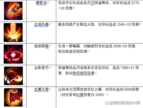 魔域血族怎么升级快[图1]
