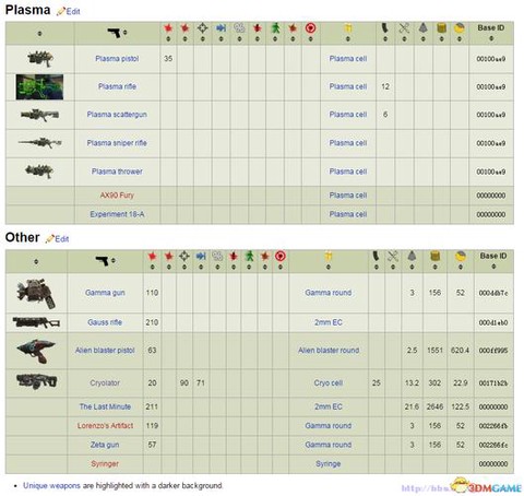 辐射4怎么刷传奇武器