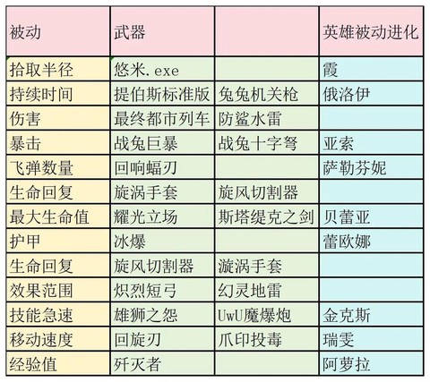 英雄联盟装备怎么升级[图1]