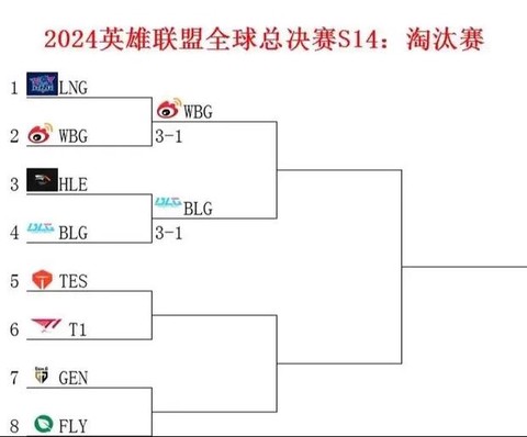 英雄联盟8强如何分组