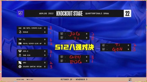 英雄联盟8强如何分组[图2]