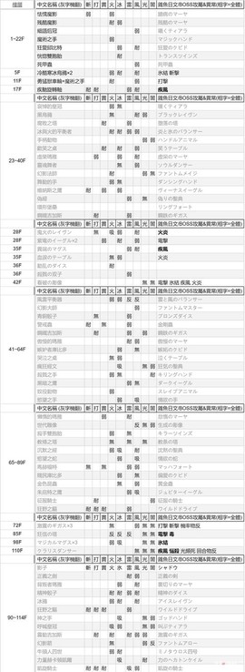 神武蛇妖打什么掉弱点[图1]