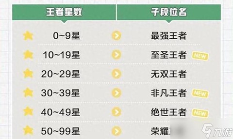 王者荣耀怎么获得称号[图1]